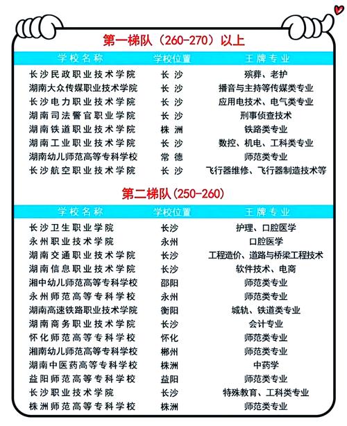 湖南职业教育新政策