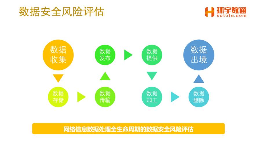 安全教育的数据