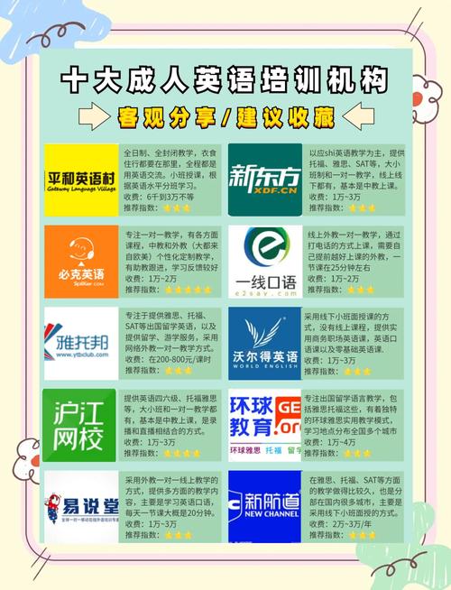 天津成人培训英语口语