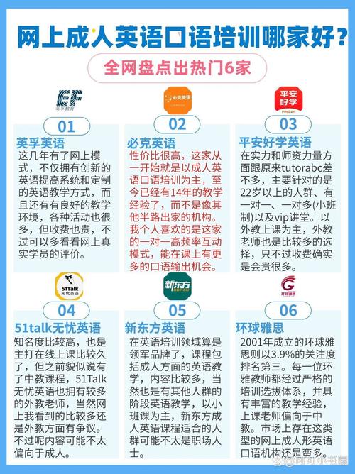 天津成人培训英语口语