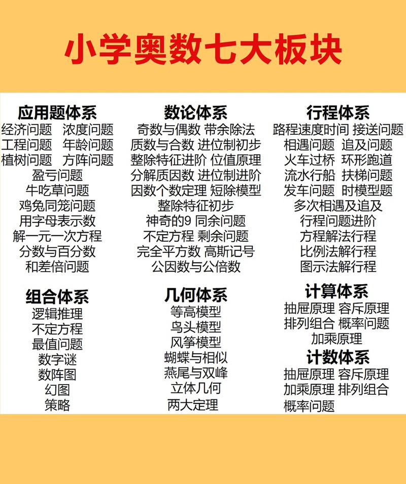 教育部的奥数政策