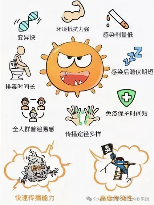 幼儿防新冠小常识