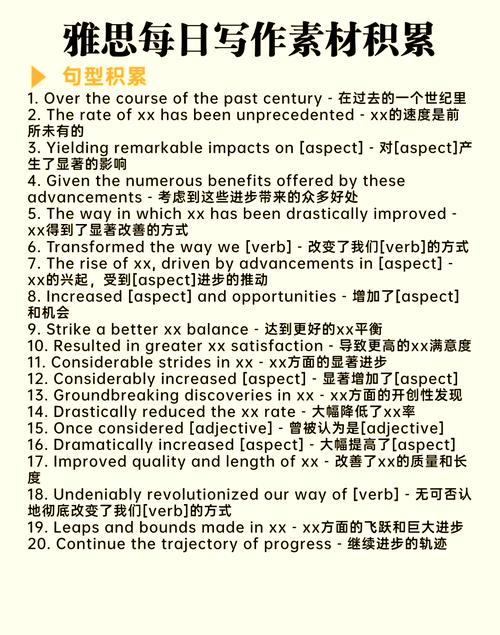 雅思科技类作文