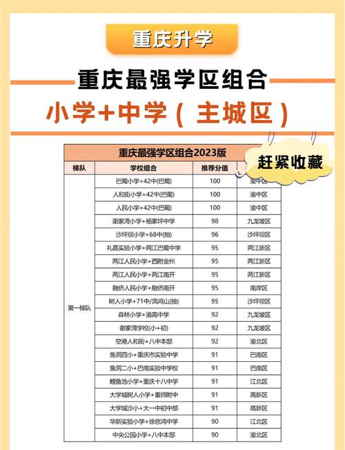 渝中区高中教育优惠政策