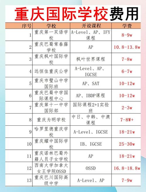 渝中区高中教育优惠政策