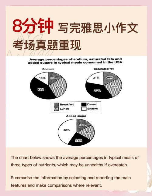 雅思作文第二页