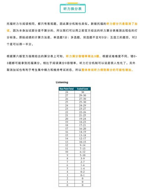 托福 口语 评分标准