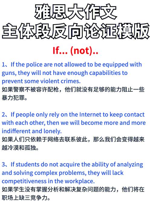 雅思大作文论证