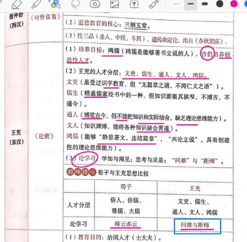 王充的三大教育政策