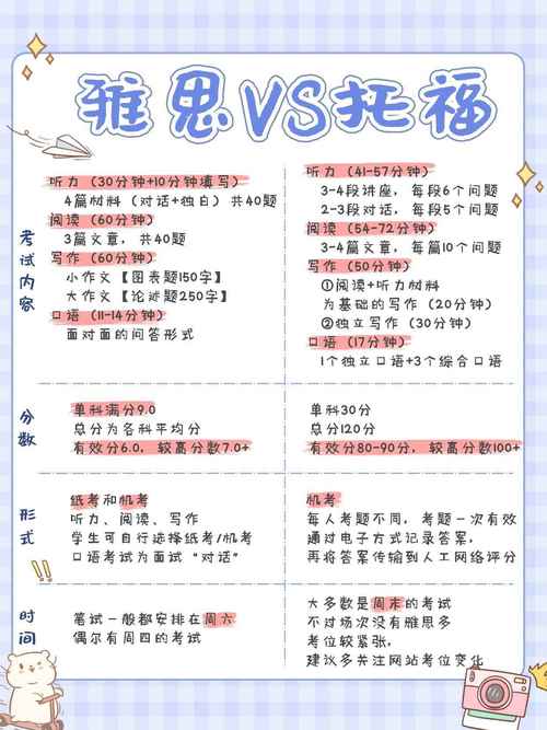 托福和雅思口语的区别