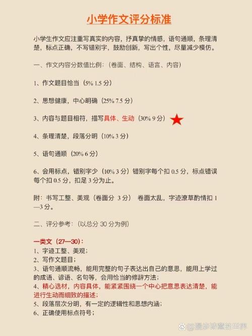 专八作文平均分