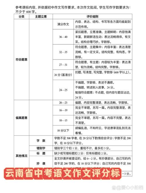 专八作文平均分