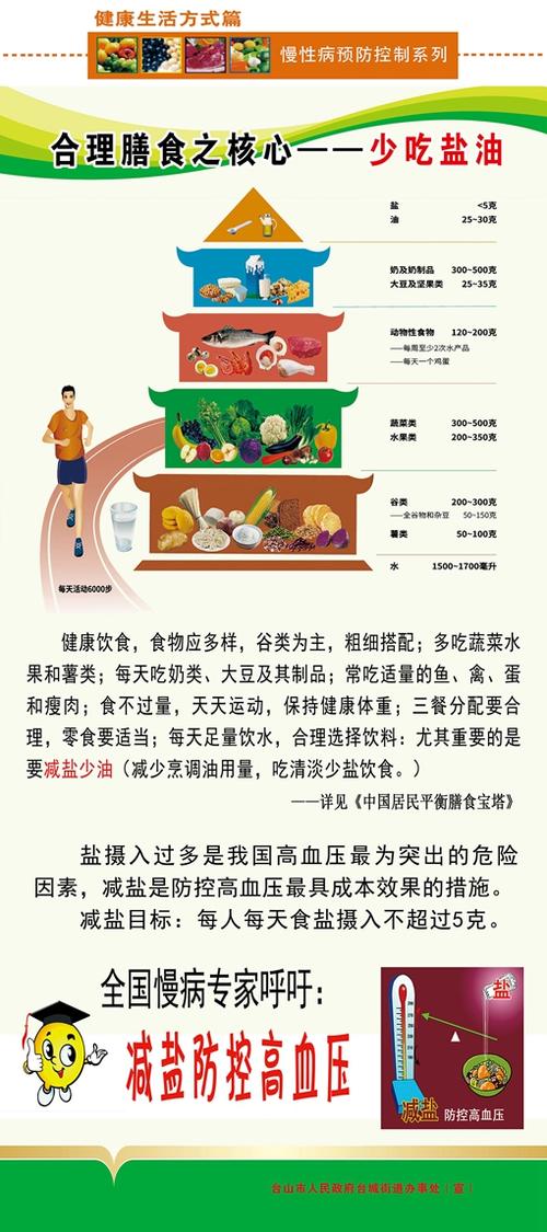 慢疾与亚健康常识