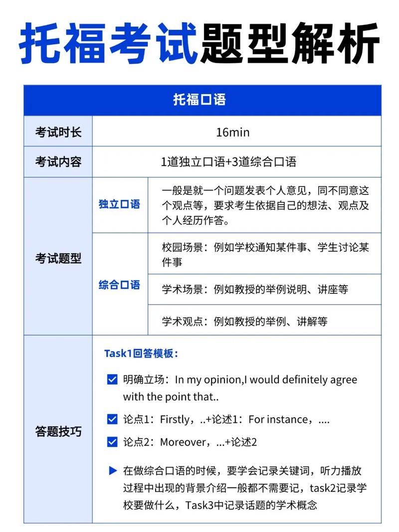 托福口语2025解析