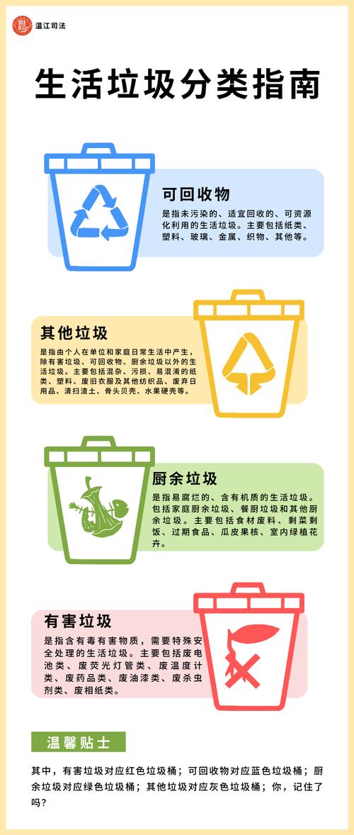 垃圾分类小常识5条