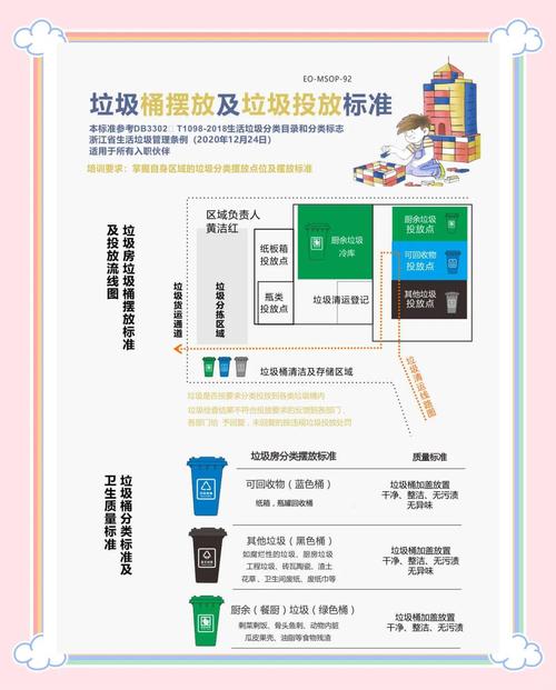 垃圾分类小常识5条