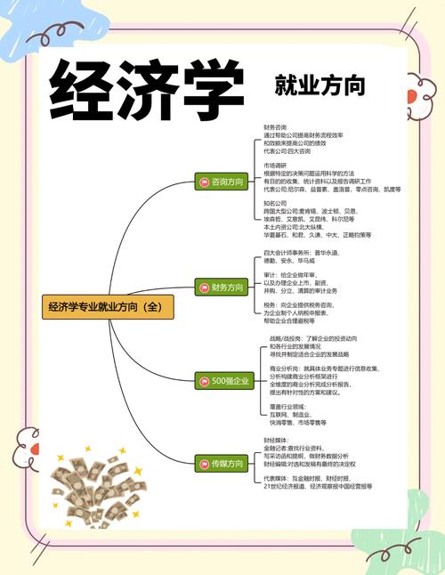 教育政策的经济学分析