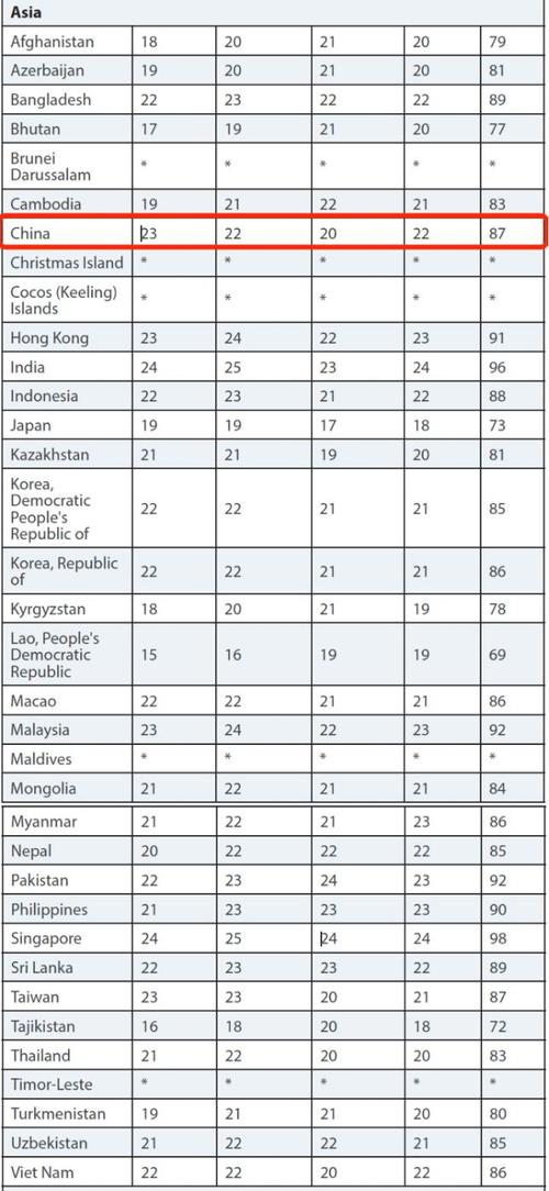 托福口语24什么水平