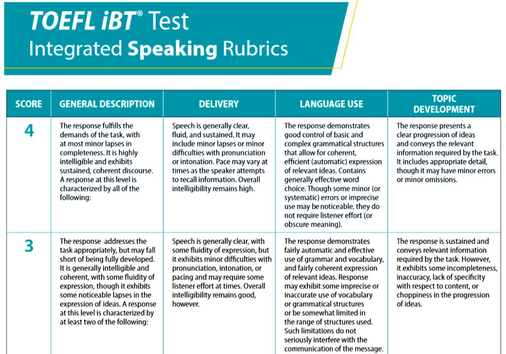 托福口语25分 演示