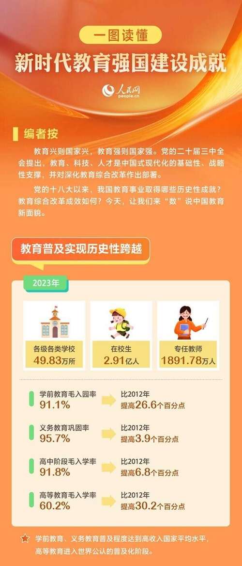 中国现代教育新政策