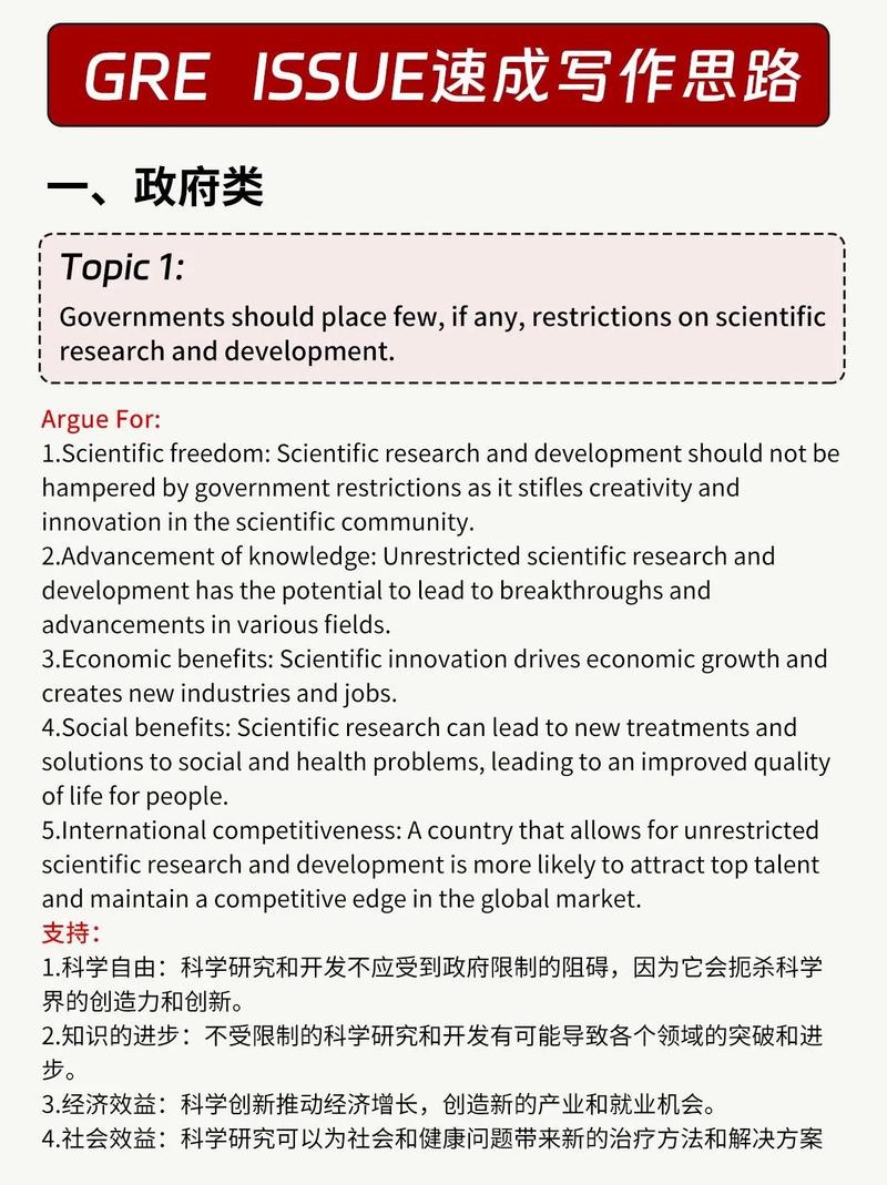 gre作文准备