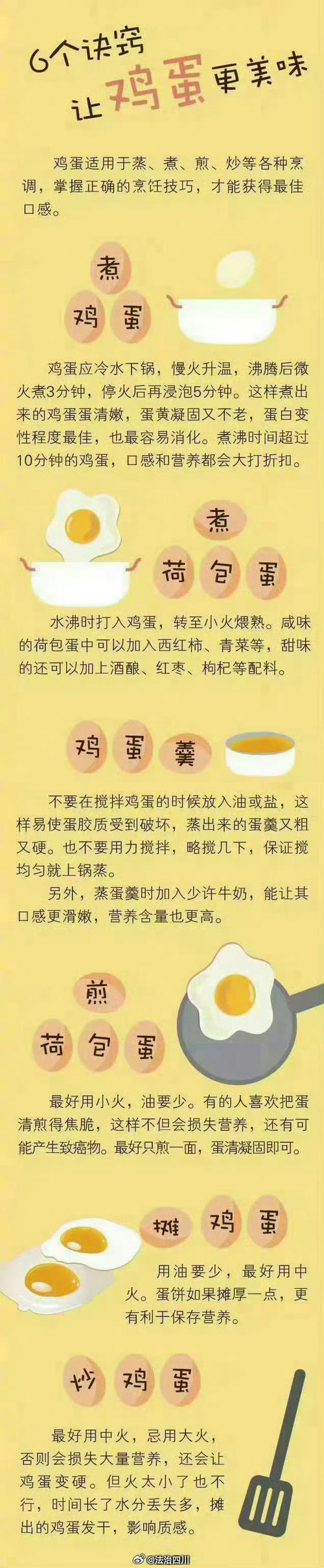 幼儿鸡蛋的营养保健常识