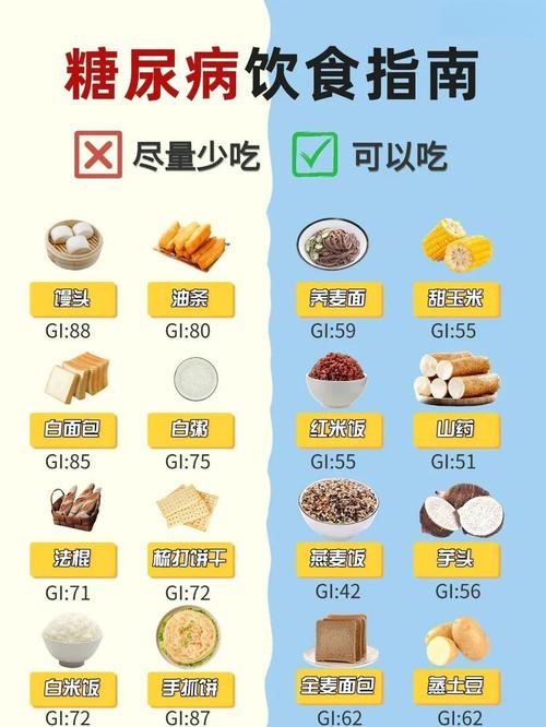 糖尿病饮食小常识