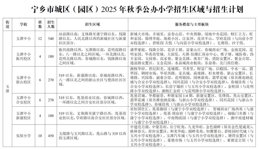 湖南宁乡最新教育政策