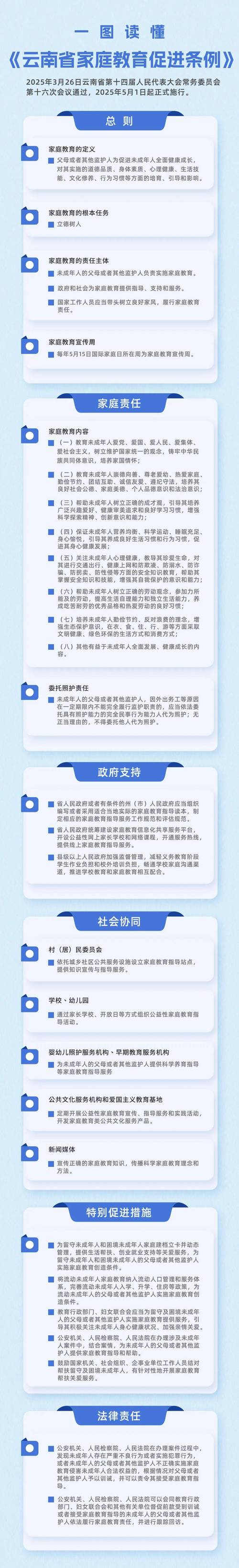 关于家庭教育国家政策