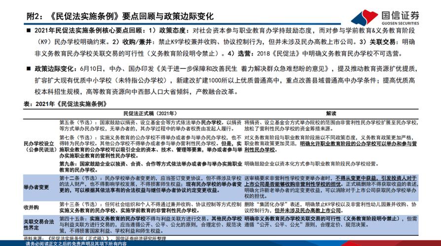 教育产业投资优惠政策