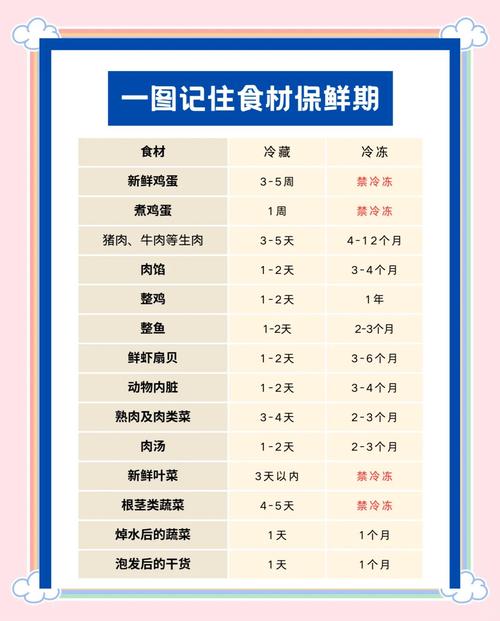 食物放入冰箱有哪些常识