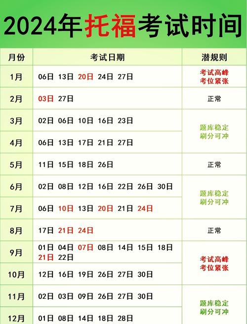 托福口语复议多长时间