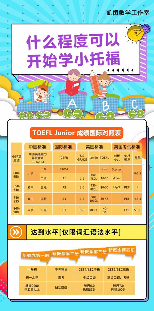 托福口语计时器app