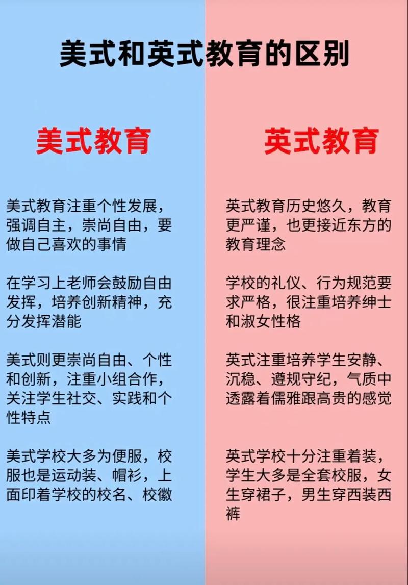 美国的成人继续教育政策