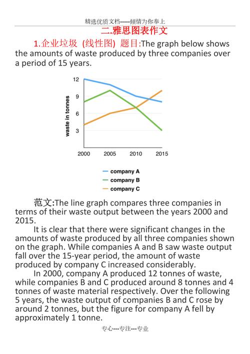雅思小作文波动