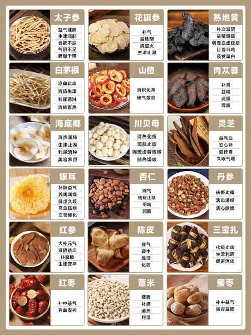 中药材鉴别小常识