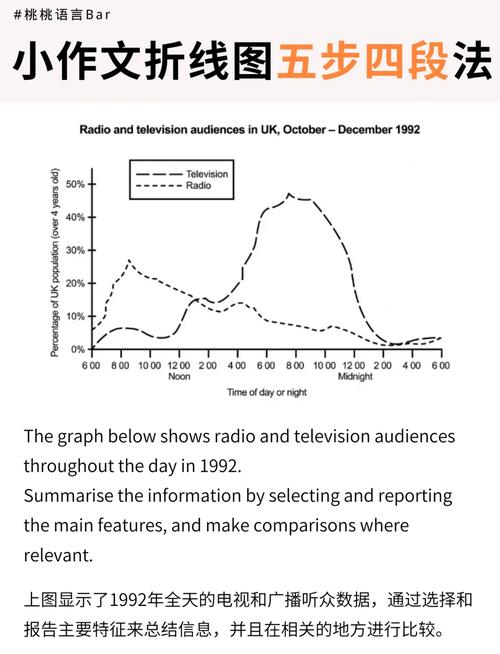 雅思作文让步段