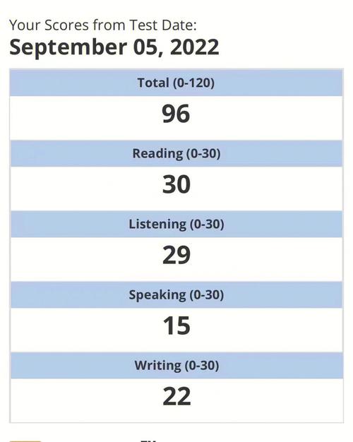 托福口语有没有21分