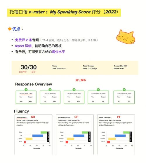 托福口语最喜欢的地方