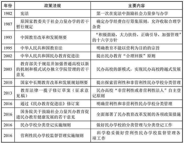 洛阳市民办教育政策