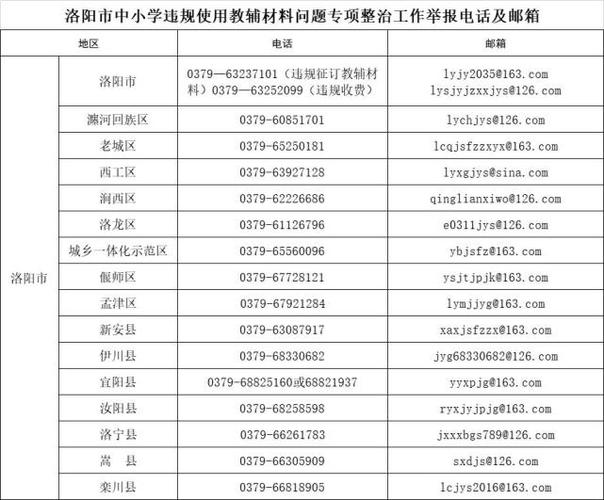 洛阳市民办教育政策