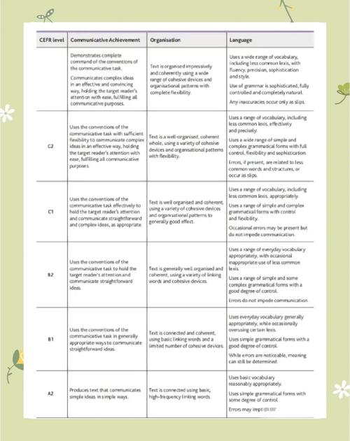 托福综合口语评分标准