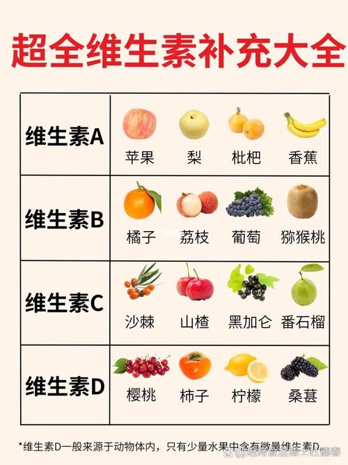 生活小常识 维生素