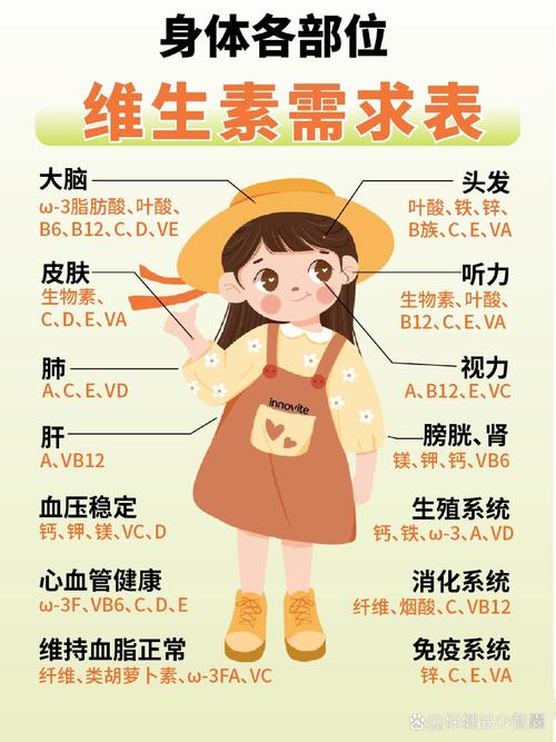 生活小常识 维生素