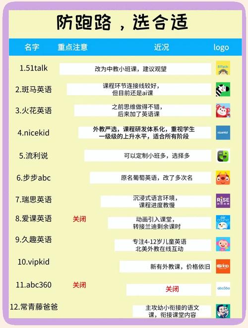 外教口语一对一哪家好