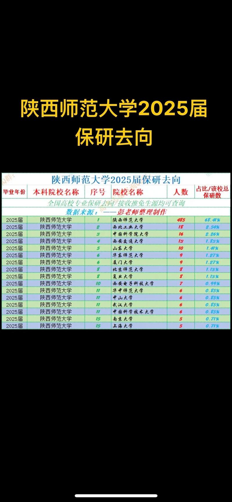 2025教育部保研政策