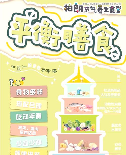 幼儿营养配餐小常识