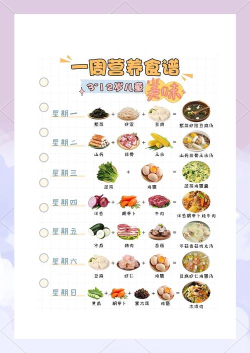 幼儿营养配餐小常识