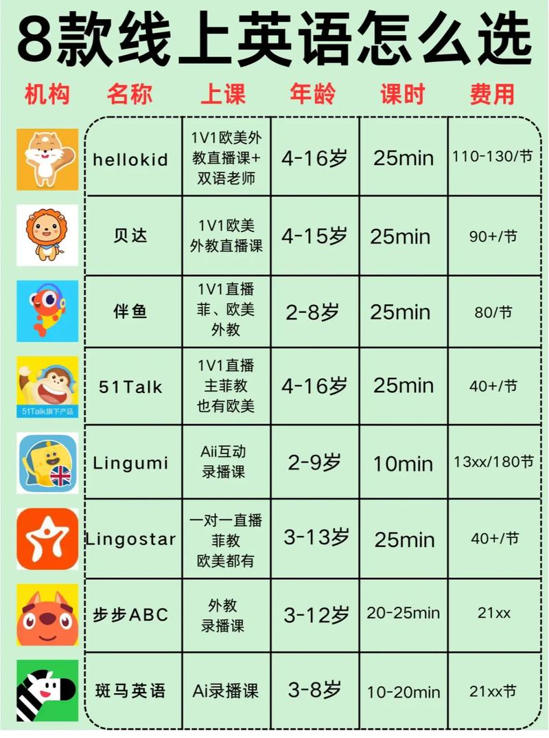 外语口语一对一 价格