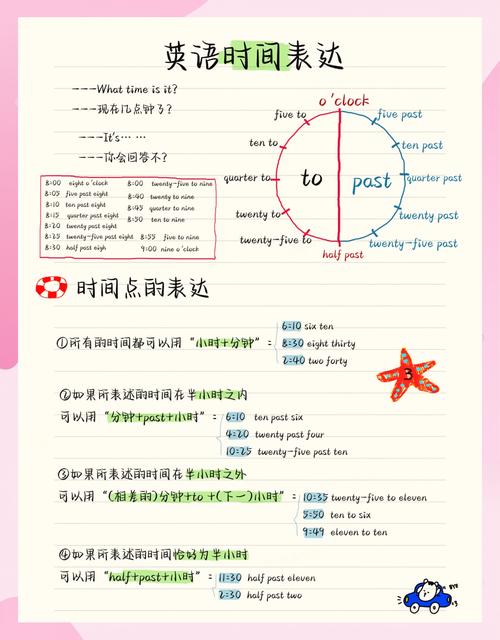 晚点十分钟 英语口语